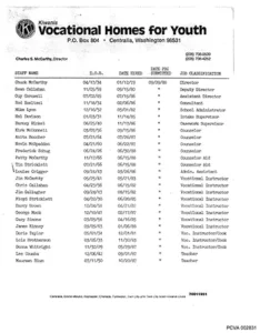 Anatomy of the Kiwanis/KVH Abuse settlements